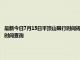 最新今日7月15日平顶山限行时间规定、外地车限行吗、今天限行尾号限行限号最新规定时间查询