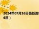 2024年07月16日最新消息：褚玉璞像银元价格（2024年07月16日）