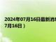 2024年07月16日最新消息：今日白银价格多少钱一克（2024年7月16日）