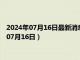 2024年07月16日最新消息：民国十年袁大头银元价格（2024年07月16日）