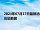 2024年07月17日最新消息：2024年7月17日ETF白银最新净持仓量数据