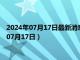 2024年07月17日最新消息：民国十年袁大头银元价格（2024年07月17日）