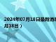 2024年07月18日最新消息：宣统年造大清银币价格（2024年07月18日）