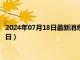 2024年07月18日最新消息：西藏造老银元价格（2024年07月18日）