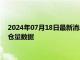 2024年07月18日最新消息：2024年7月18日ETF白银最新净持仓量数据