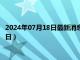 2024年07月18日最新消息：褚玉璞像银元价格（2024年07月18日）