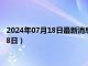 2024年07月18日最新消息：投资银条多少钱一克（2024年7月18日）