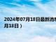 2024年07月18日最新消息：十二生肖彩色银币价格（2024年07月18日）