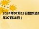 2024年07月18日最新消息：1/10盎司本色生肖银币价格（2024年07月18日）