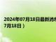 2024年07月18日最新消息：2024龙年30克银币价格（2024年07月18日）