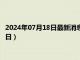 2024年07月18日最新消息：天津造老银元价格（2024年07月18日）