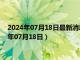 2024年07月18日最新消息：1/2盎司梅花生肖银币价格（2024年07月18日）