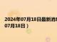 2024年07月18日最新消息：银条回收价格多少钱一克（2024年07月18日）