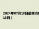 2024年07月18日最新消息：云南省造老银元价格（2024年07月18日）