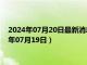 2024年07月20日最新消息：1/2盎司梅花生肖银币价格（2024年07月19日）