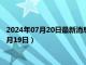 2024年07月20日最新消息：湖北省造大清银币价格（2024年07月19日）