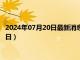 2024年07月20日最新消息：褚玉璞像银元价格（2024年07月19日）