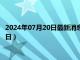 2024年07月20日最新消息：民国十年银元价格（2024年07月19日）