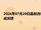 2024年07月20日最新消息：现货白银跌势扩大 美联储政策动向成关键