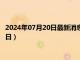 2024年07月20日最新消息：民国九年银元价格（2024年07月19日）