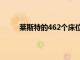 莱斯特的462个床位学生计划以3560万英镑售出