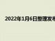 2022年1月6日整理发布：你吃过哪些特色的天津美食呢