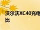 沃尔沃XC40充电电动SUV售价为55.90万卢比