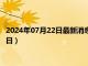 2024年07月22日最新消息：历年熊猫银币价格（2024年07月22日）