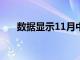 数据显示11月中国5G手机出货量增长