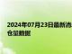 2024年07月23日最新消息：2024年7月23日ETF白银最新净持仓量数据