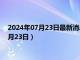 2024年07月23日最新消息：今日白银价格多少一克（2024年7月23日）