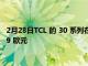 2月28日TCL 的 30 系列在欧洲增加了五款新的廉价手机 起价 139 欧元