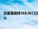 贝莱德增持368.961万股药明康德H股，持仓比例增至6.41%