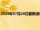 2024年07月24日最新消息：经济数据备受关注白银TD上行