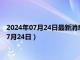 2024年07月24日最新消息：今日白银价格多少钱一克（2024年7月24日）