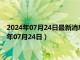 2024年07月24日最新消息：中华民国开国纪念银元价格（2024年07月24日）