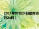 2024年07月24日最新消息：今日白银行情走势查询（2024年7月24日）