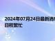 2024年07月24日最新消息：纸白银价格涨势延续 本周美国经济日程繁忙