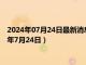 2024年07月24日最新消息：国际白银价格今天多少一克（2024年7月24日）