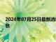 2024年07月25日最新消息：现货白银大跌杜德利希望美联储降息