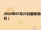 2024年07月25日最新消息：最新白银价格查询（2024年7月25日）