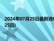 2024年07月25日最新消息：现在白银价格多少一克(2024年7月25日)