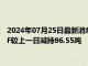 2024年07月25日最新消息：【白银etf持仓量】7月24日白银ETF较上一日减持96.55吨