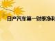 日产汽车第一财季净利润285.6亿日元，同比下降73%