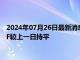 2024年07月26日最新消息：【白银etf持仓量】7月25日白银ETF较上一日持平