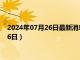 2024年07月26日最新消息：张作霖像银元价格（2024年07月26日）