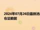 2024年07月26日最新消息：2024年7月26日ETF白银最新净持仓量数据