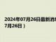 2024年07月26日最新消息：今日现货白银价格是多少（2024年7月26日）