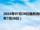 2024年07月26日最新消息：国际白银价格今天多少一克（2024年7月26日）