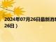 2024年07月26日最新消息：广西省造老银元价格（2024年07月26日）